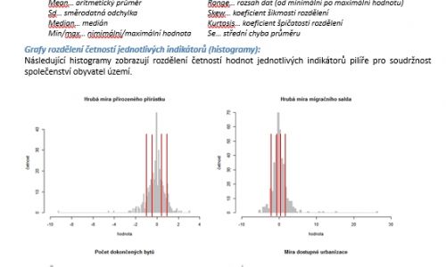 OLK Histogram