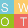 SWOT analysis