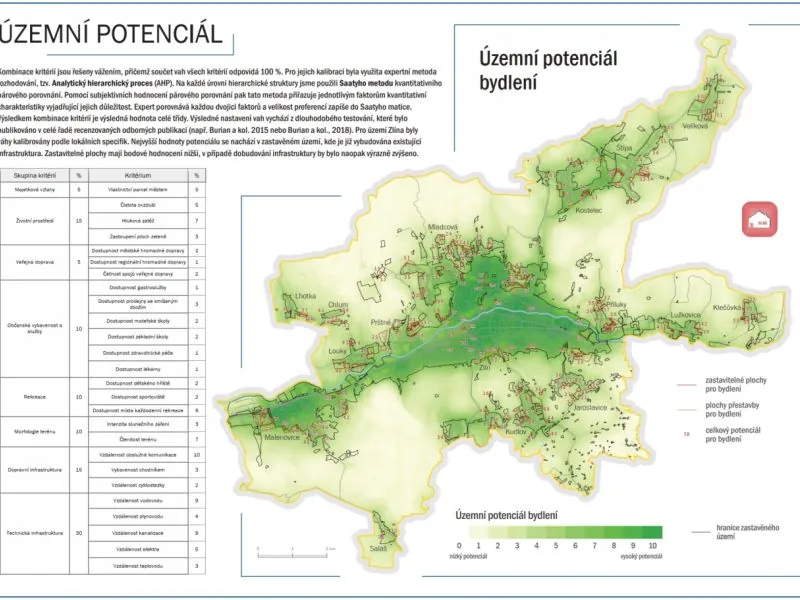 Report page with a land potential map and a table of criteria